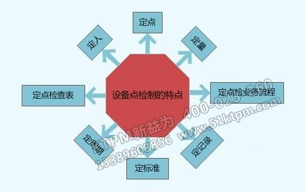 TPM點檢的特點