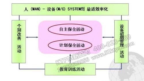 TPM計(jì)劃保養(yǎng)