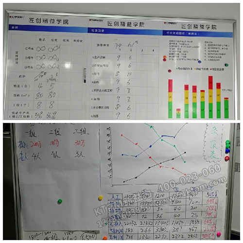 改善各階段過程數(shù)據(jù)統(tǒng)計分析