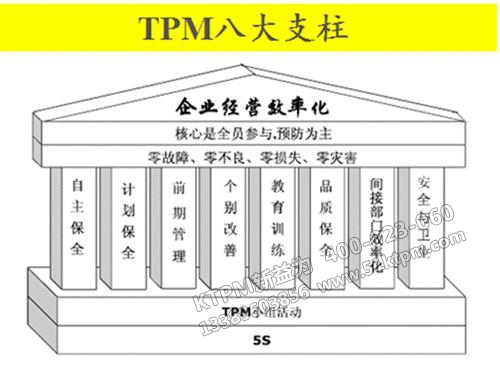 TPM自主保全和計劃保全