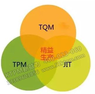 TPM與TQM、JIT的關(guān)系