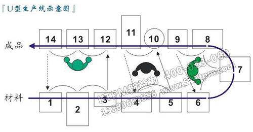 設(shè)備單行布局