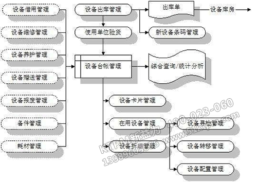 設備臺帳管理系統(tǒng)的架構圖