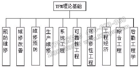 TPM理論基礎(chǔ)