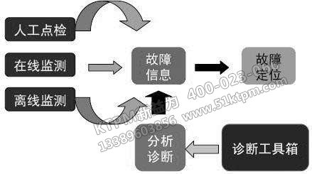 TPM管理問(wèn)題解決