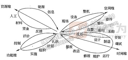 TPM實施中的思維系統(tǒng)結構