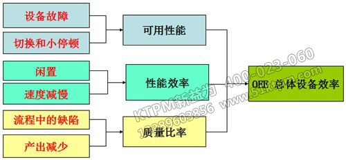 TPM活動開展階段