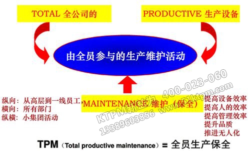 TPM設備維護