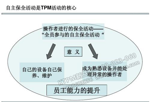 TPM自主保養(yǎng)