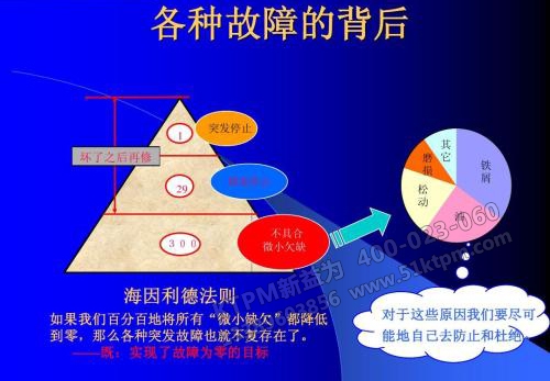 TPM自主保全