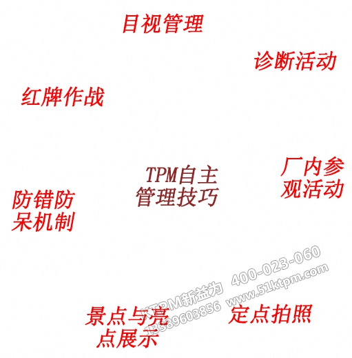 TPM自主管理技巧