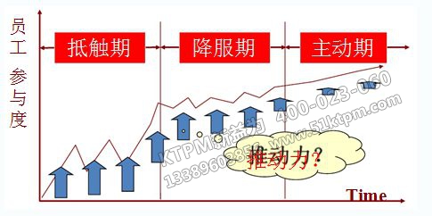 TPM管理推行