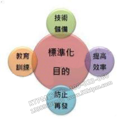 TPM設(shè)備管理標(biāo)準(zhǔn)化