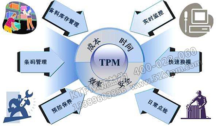 TPM設備管理應用