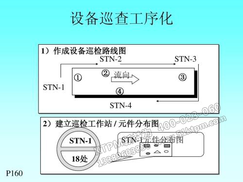 TPM設備管理巡查