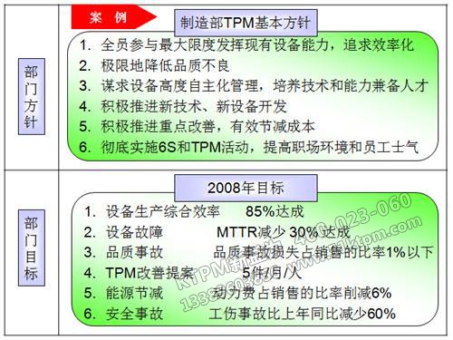 TPM推行計劃