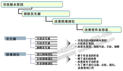 TPM問題及對策