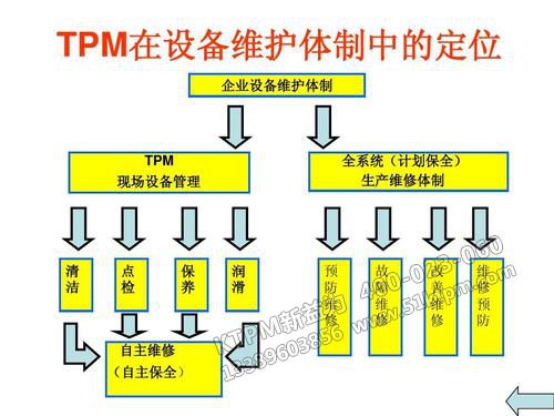 TPM設備管理