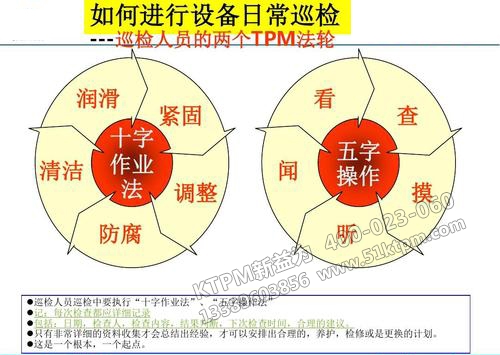 TPM設備點檢