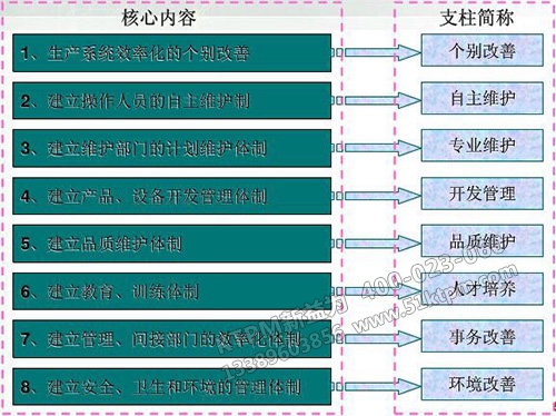 TPM八大支柱