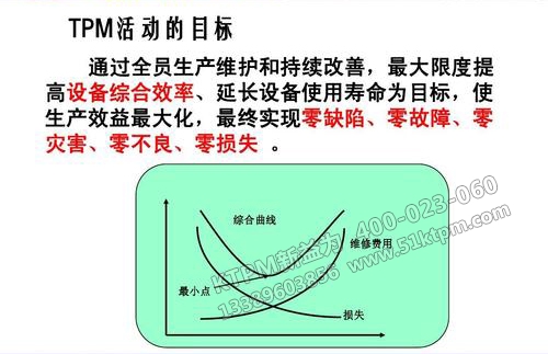 TPM活動目標