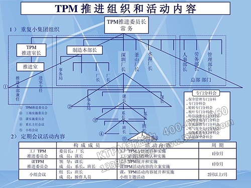 TPM推進組織及活動內容