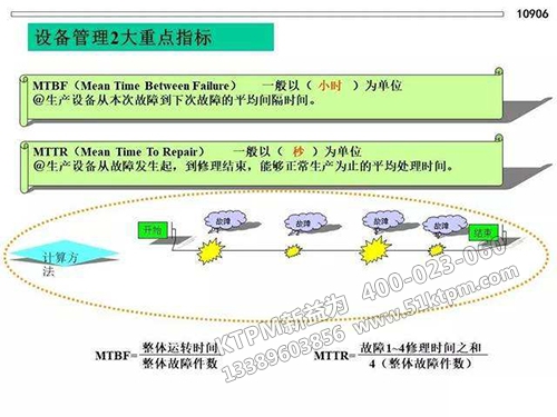 TPM設備管理重要指標