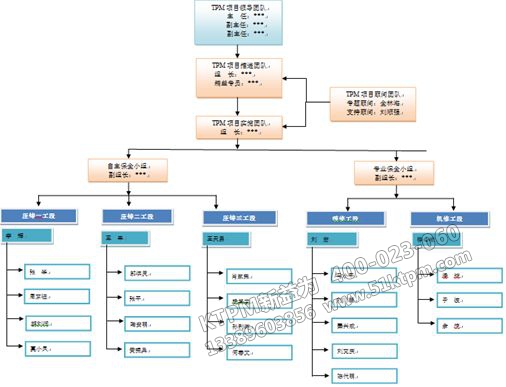 TPM設備管理組織結構