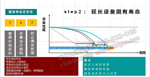 TPM推行計劃