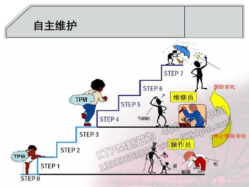 TPM自主維護(hù)