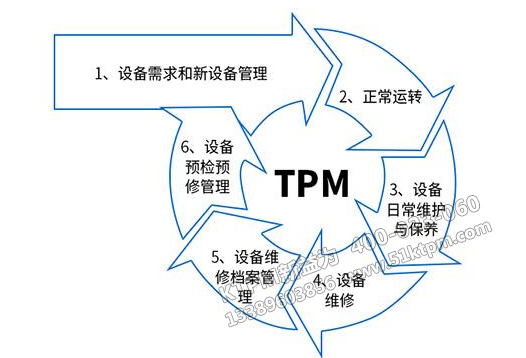 TPM設備管理一生