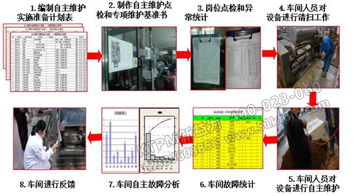 TPM設(shè)備管理案例