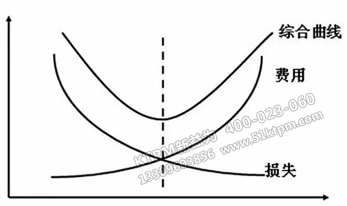 TPM推行目標