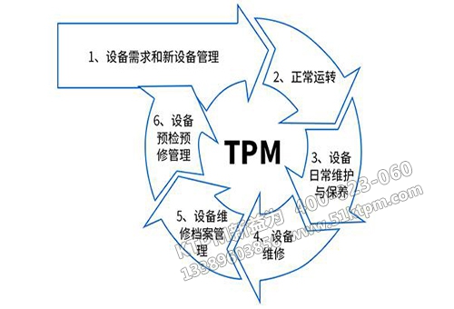 TPM設備管理