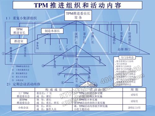 TPM設(shè)備維護