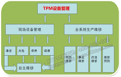 TPM培訓(xùn)