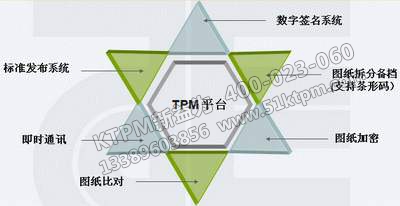 TPM管理