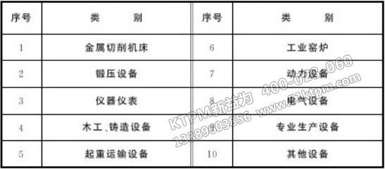 現(xiàn)代TPM機(jī)電設(shè)備分類