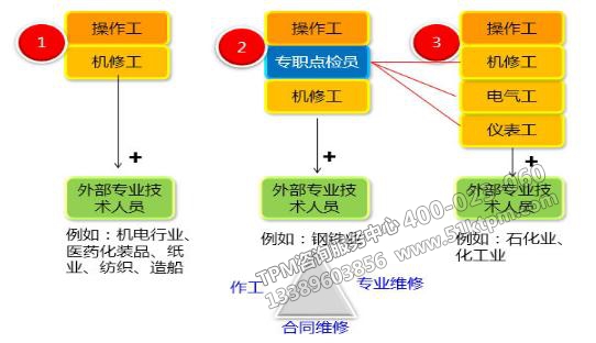 TPM設(shè)備點(diǎn)檢實(shí)質(zhì)及作用