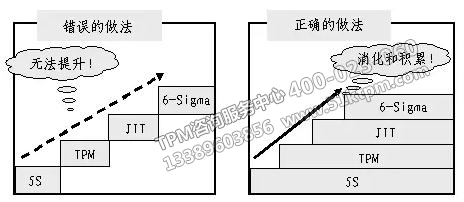 改善工具的應用與維護