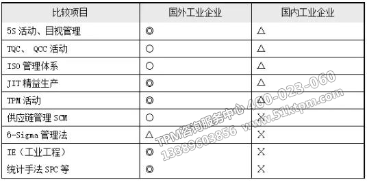 管理工具在國內外企業(yè)中的應用情況比較