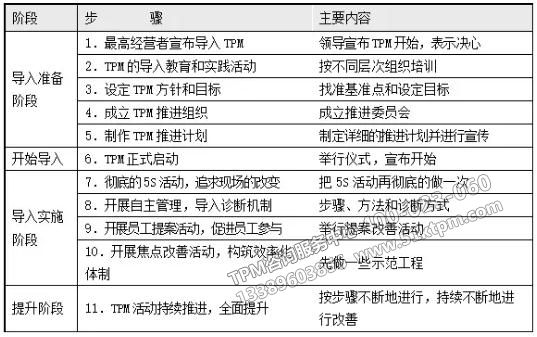 TPM的推進步驟