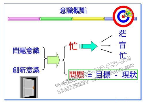 TPM常見(jiàn)問(wèn)題