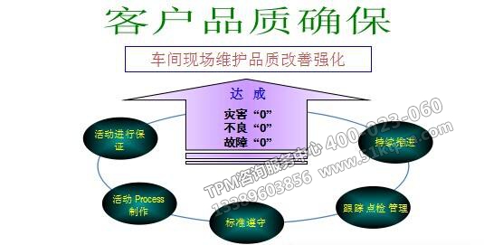 TPM活動實(shí)施方案