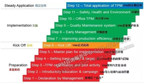 TPM推行計劃