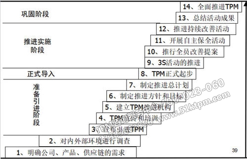 TPM推進辦法