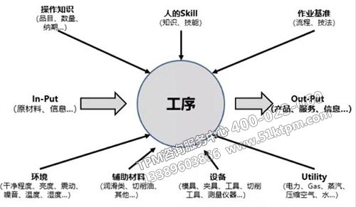 TPM各項(xiàng)定義的解釋