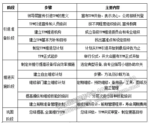 TPM推進步驟