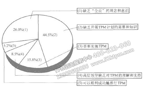 TPM經驗教訓