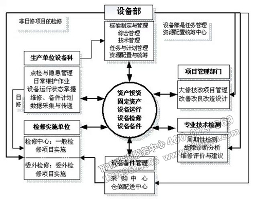 TPM設計思路